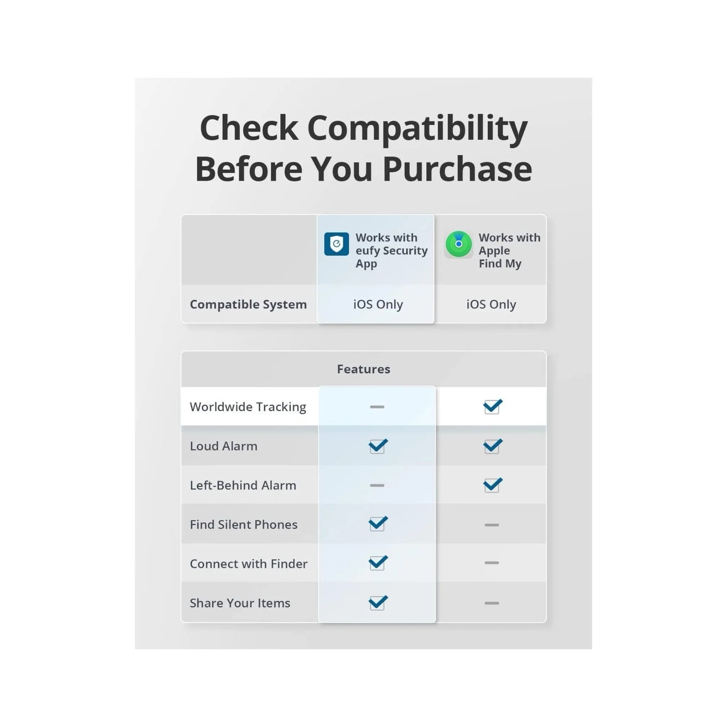 بطاقة تتبع من شركة يوفي من انكر، جهاز نحيف وفعال لتحديد موقع الأغراض بسهولة، يتصل عبر التطبيق، متوفر لدى اكس ستور في قطر