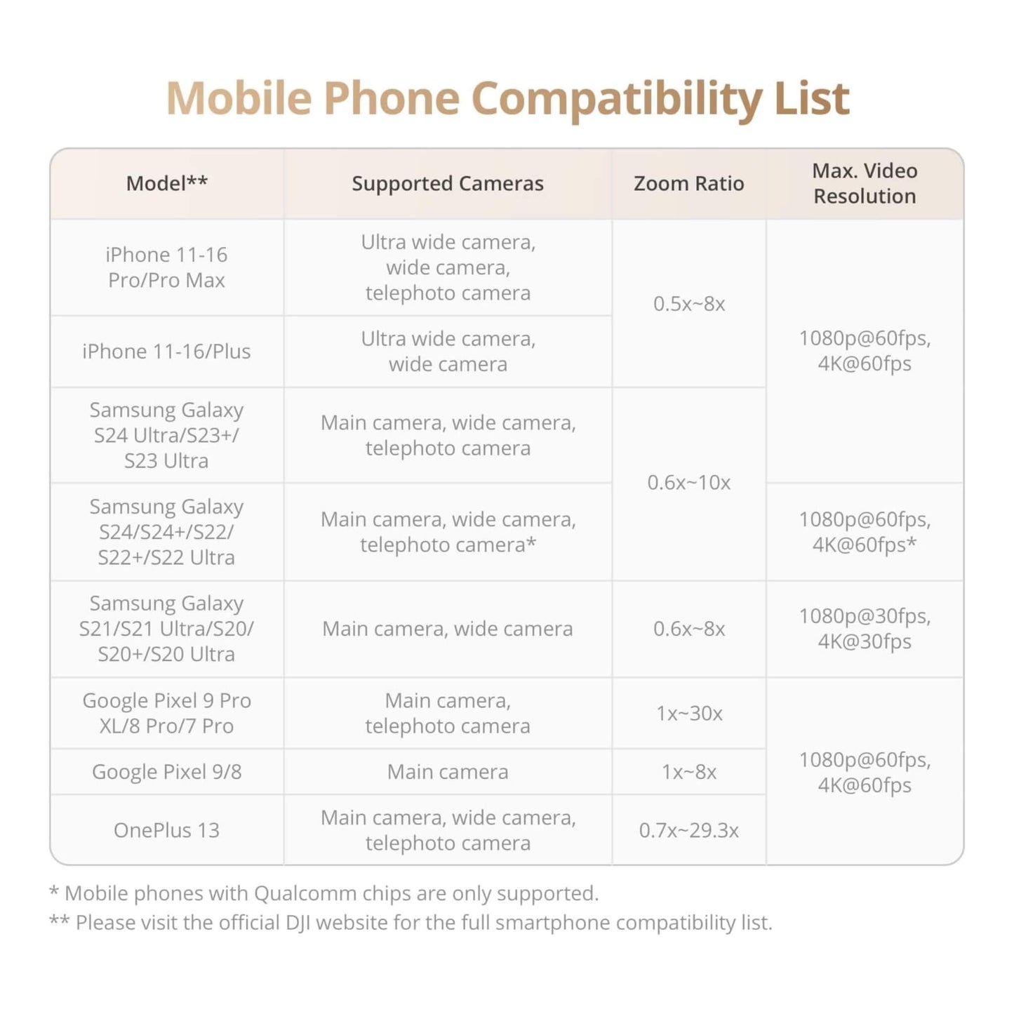 حامل DJI Osmo Mobile 7P جيمبل يضمن تصوير مستقر بدقة عالية لكل مقاطع الفيديو لدي اكس ستور في قطر