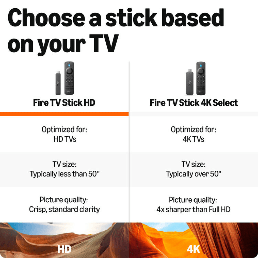 Amazon Fire TV Stick HD 8GB Wi-Fi 6