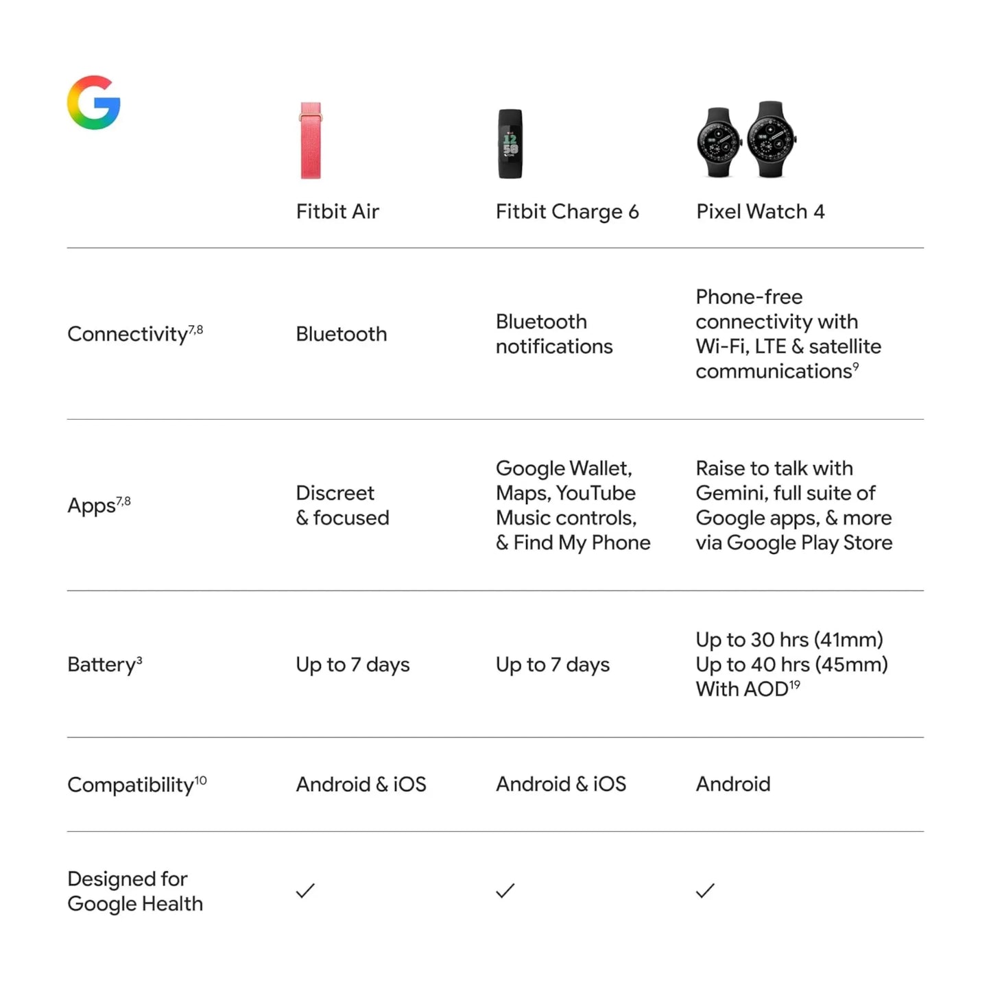 Google Fitbit Air Fitness Tracker - Berry