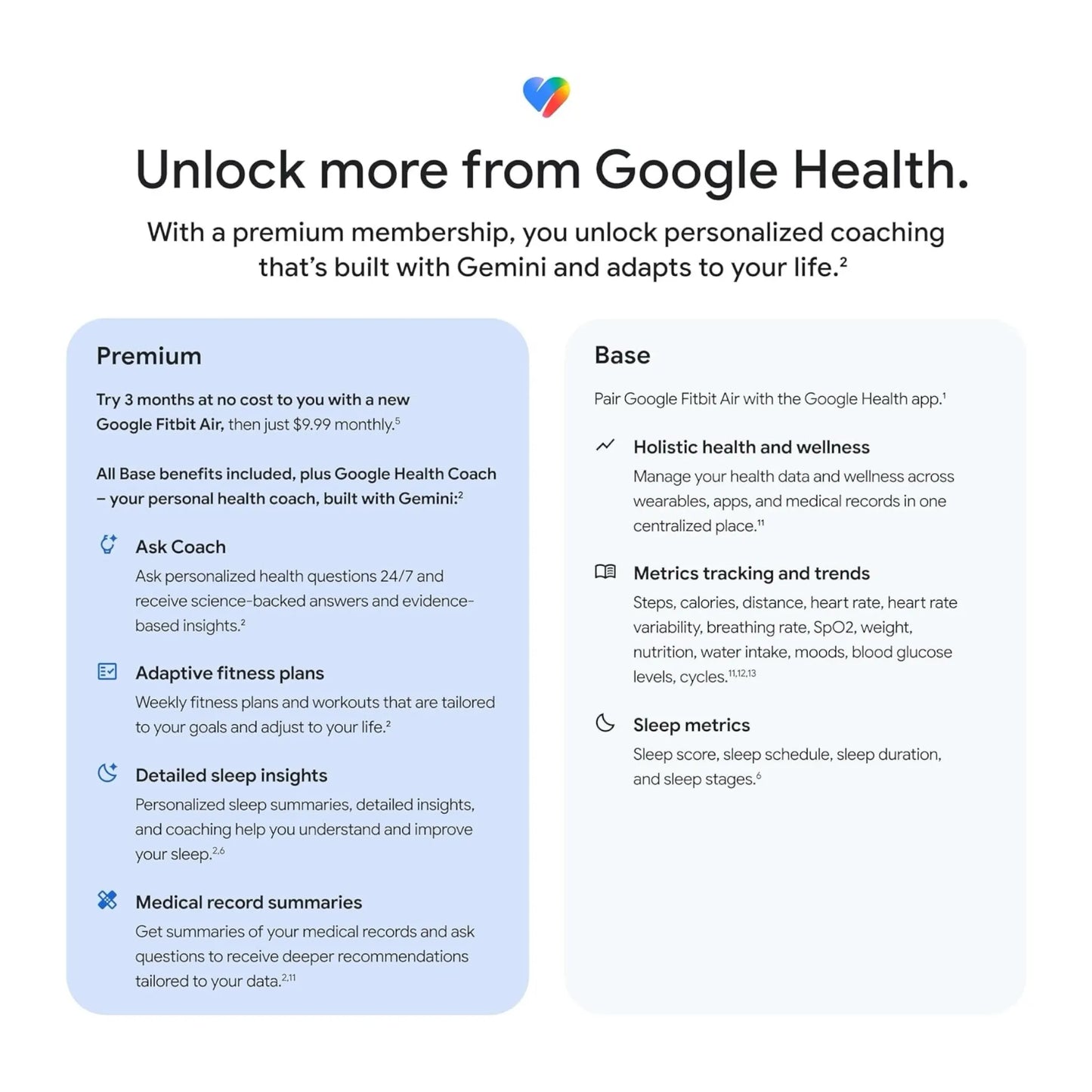 Google Fitbit Air Fitness Tracker - Berry