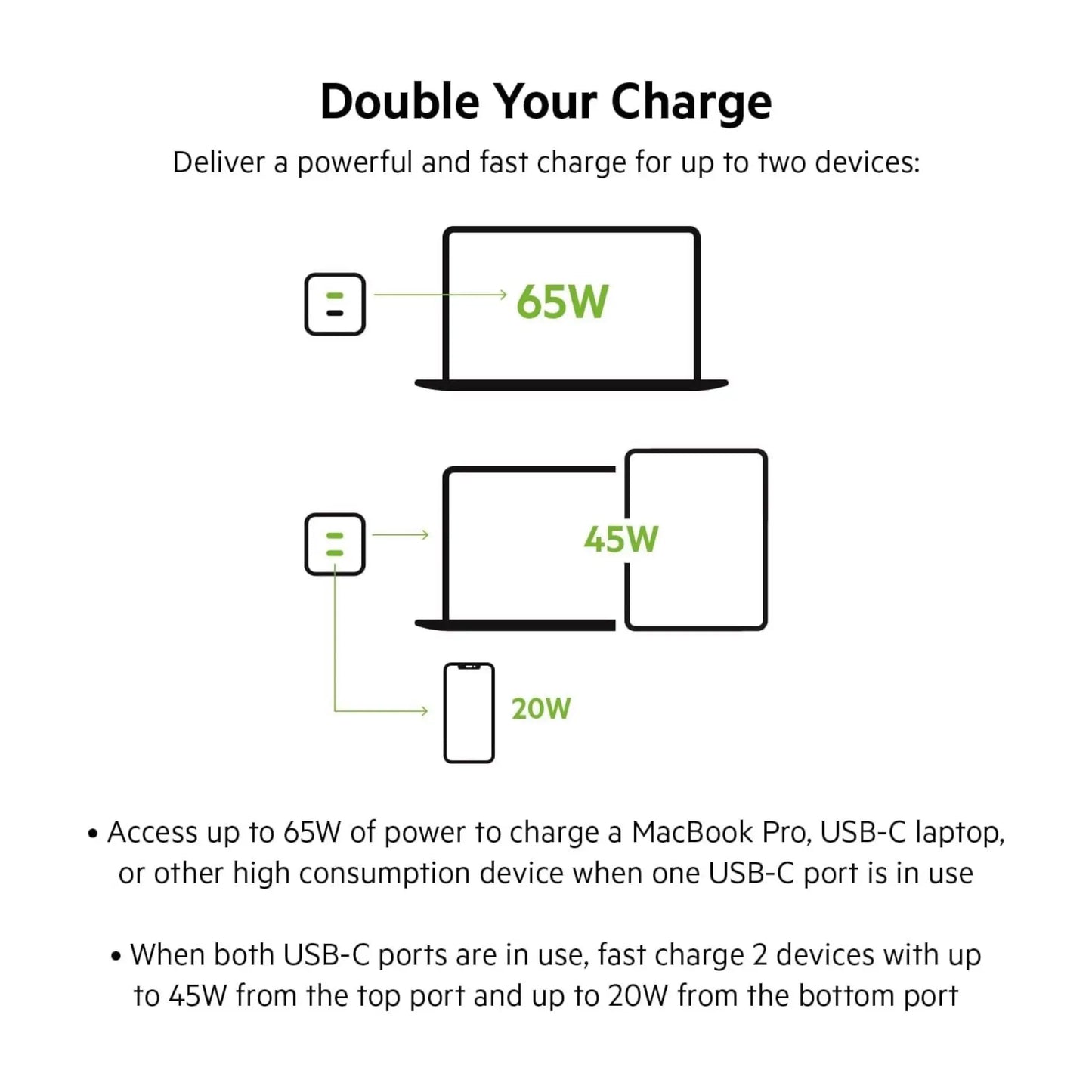 Belkin 65W Dual USB-C GaN Charger with Cable, Charge two devices simultaneously, xStore in Qatar.